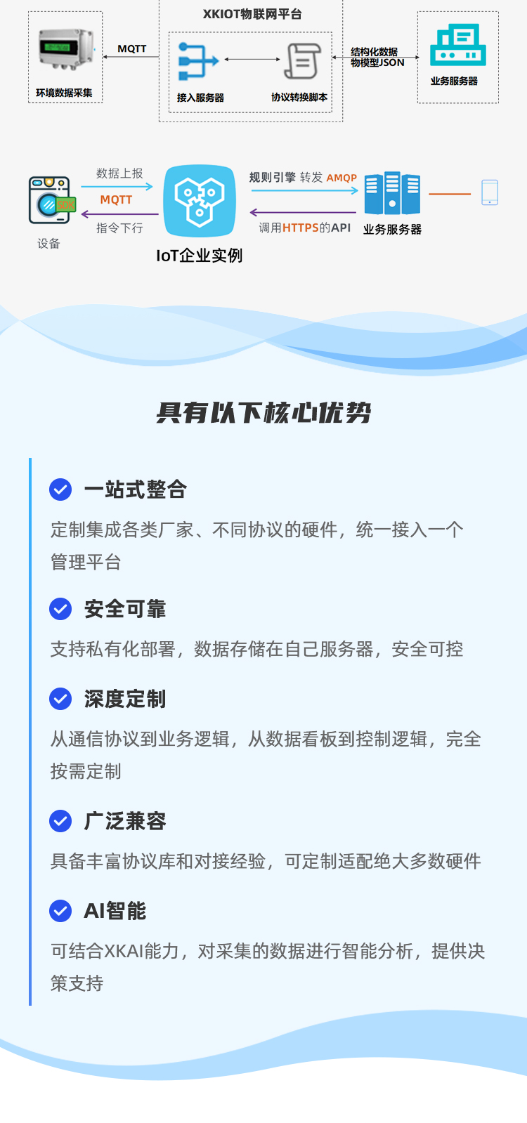 XKIOT物聯網開發-詳情_03.png